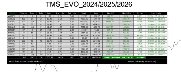 Click to Enlarge

Name: TMS_EVO_IX May31 NYClose 1-6-2024 11-48-58 am.png
Size: 29 KB