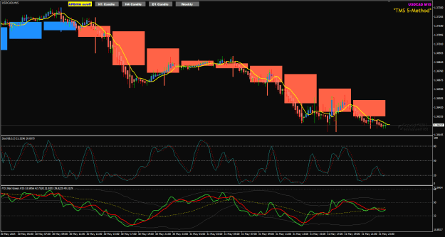 Click to Enlarge

Name: USDCAD M15 with 4Hr HA candle 1-6-2024 9-23-11 pm.png
Size: 35 KB