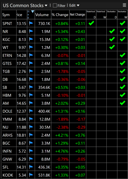 Click to Enlarge

Name: My Stocks Now.png
Size: 89 KB