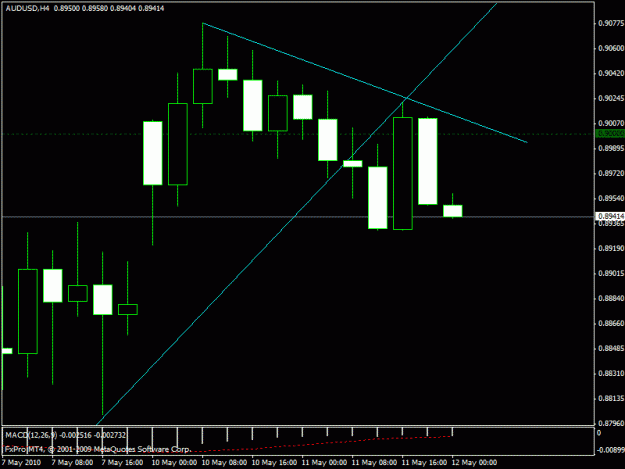 Click to Enlarge

Name: audusd 4hr trigger.gif
Size: 15 KB