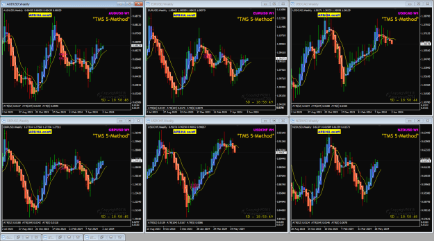 Click to Enlarge

Name: USDpairs Jun03 Weekly 3-6-2024 10-01-18 am.png
Size: 58 KB