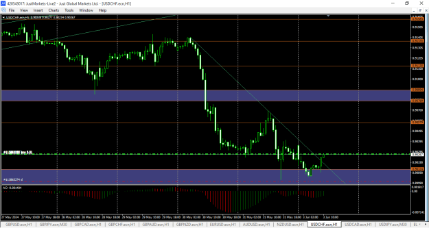 Click to Enlarge

Name: usdchf1.png
Size: 22 KB