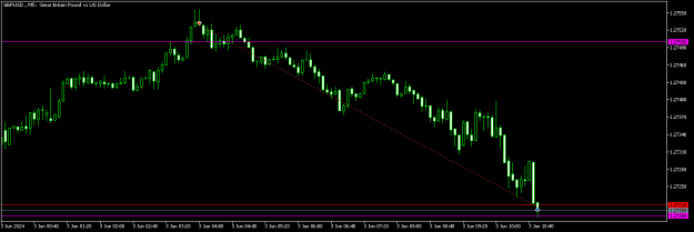 Click to Enlarge

Name: GBPUSD.M5 today.png
Size: 6 KB
