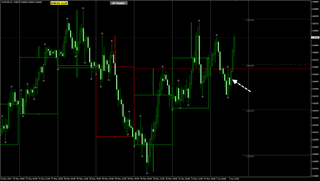 Click to Enlarge

Name: AU Jun03 H1 swing low IB breakout 3-6-2024 8-37-00 pm.png
Size: 25 KB