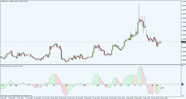 Click to Enlarge

Name: usdcad100512h4.gif
Size: 25 KB