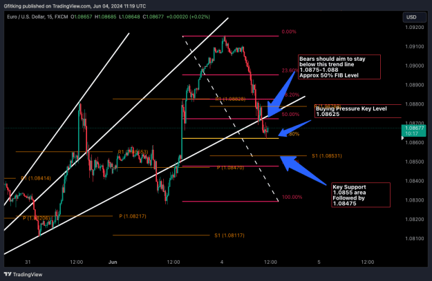 Click to Enlarge

Name: EURUSD_2024-06-04_07-19-43.png
Size: 39 KB
