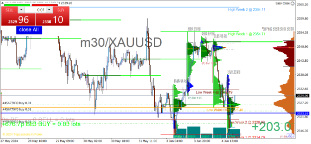 Click to Enlarge

Name: XAUUSDM30.png
Size: 38 KB