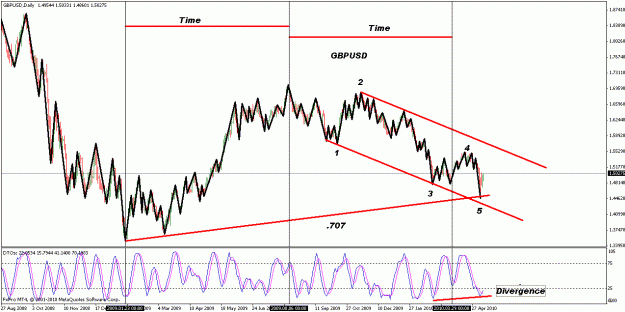 Click to Enlarge

Name: gbpusd time over balance.gif
Size: 27 KB