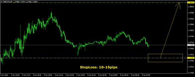 Click to Enlarge

Name: GBPUSDM5.png
Size: 10 KB