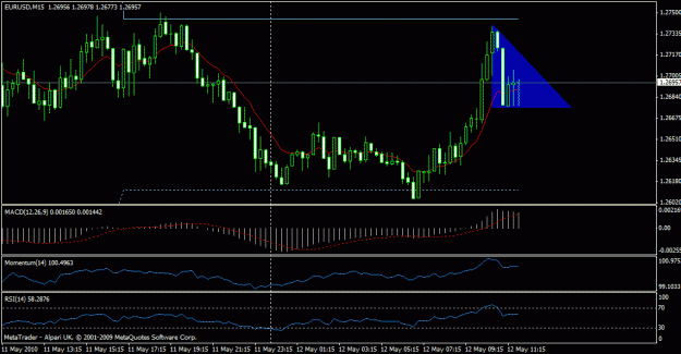 Click to Enlarge

Name: chart.gif
Size: 19 KB