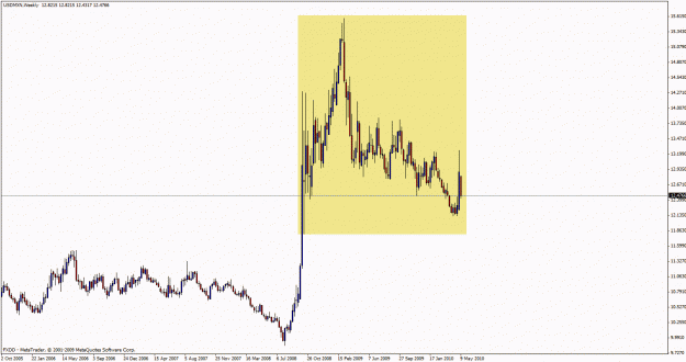 Click to Enlarge

Name: usdmxn.gif
Size: 22 KB