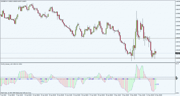 Click to Enlarge

Name: eurgbp100512h4.gif
Size: 29 KB