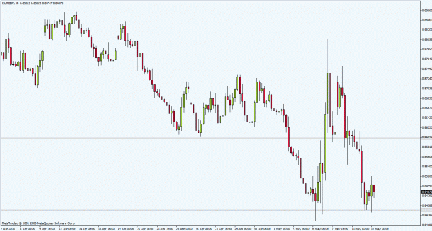 Click to Enlarge

Name: eurgbp100512h4j16.gif
Size: 25 KB