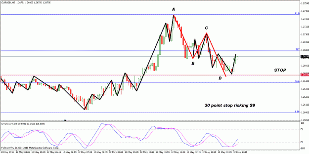 Click to Enlarge

Name: eurusd entry.gif
Size: 19 KB