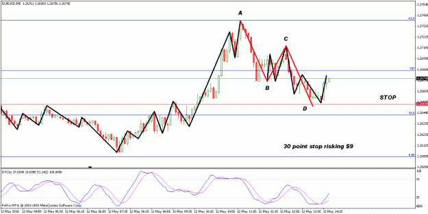 Click to Enlarge

Name: eurusd entry.gif
Size: 19 KB