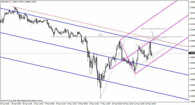 Click to Enlarge

Name: 5-12 gbpusd daily.gif
Size: 22 KB