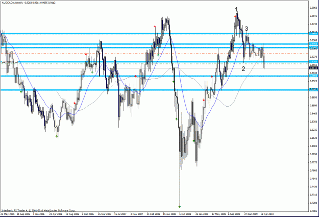 Click to Enlarge

Name: audcad w.gif
Size: 36 KB