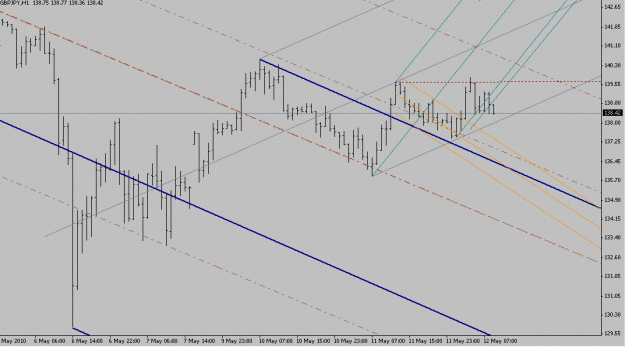 Click to Enlarge

Name: gbpjpy1205.gif
Size: 20 KB