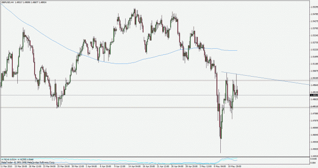 Click to Enlarge

Name: gbpusd100512h4.gif
Size: 27 KB