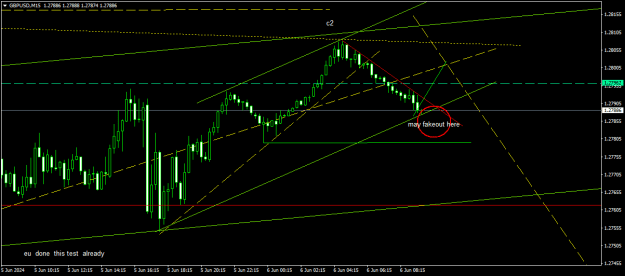 Click to Enlarge

Name: GBPUSDM15.png
Size: 15 KB