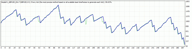 Click to Enlarge

Name: Simple GBPUSD H1- TesterGraph - 2001-2009.gif
Size: 18 KB