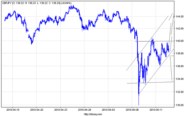 Click to Enlarge

Name: gbpjpy_60.png
Size: 13 KB