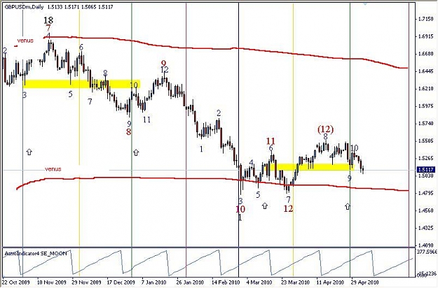 Click to Enlarge

Name: gbpusd 050510-daily.jpg
Size: 63 KB