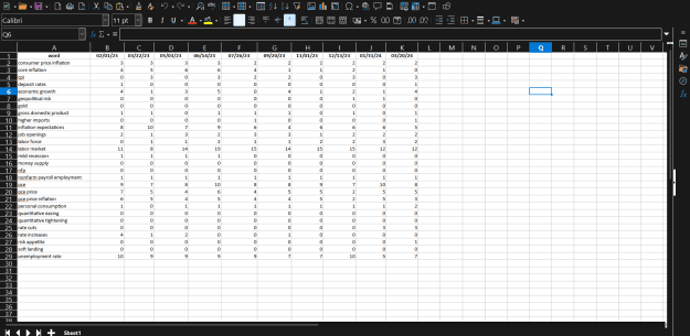Click to Enlarge

Name: FOMC minutes word count 3.png
Size: 45 KB
