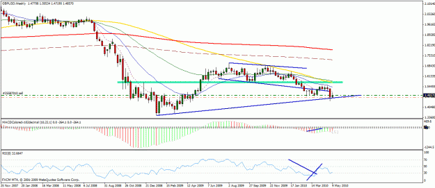 Click to Enlarge

Name: gbpusd weekly.gif
Size: 25 KB