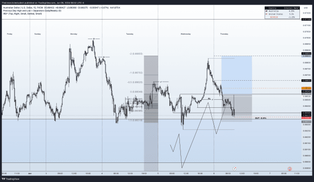 Click to Enlarge

Name: AUDUSD LOSS -0.9% THU 6.png
Size: 375 KB