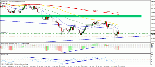 Click to Enlarge

Name: gbpusd daily.gif
Size: 26 KB