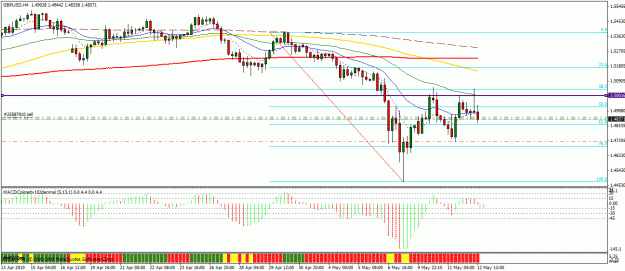 Click to Enlarge

Name: gbpusd 4h.gif
Size: 27 KB