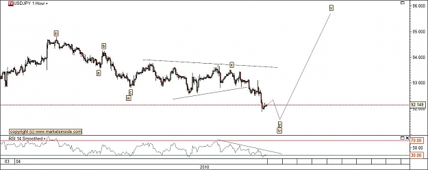 Click to Enlarge

Name: usdjpy_180410_1h.jpg
Size: 75 KB