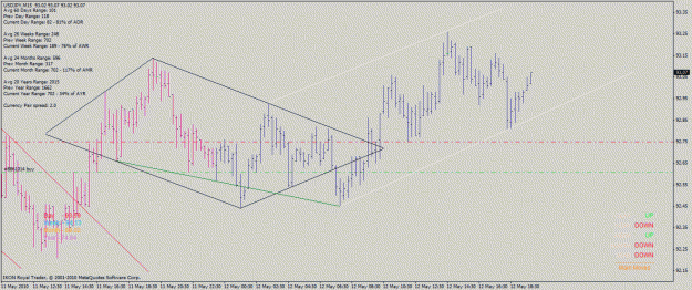 Click to Enlarge

Name: usd_jpy_m15_12_05_2010_mult_trade.gif
Size: 29 KB