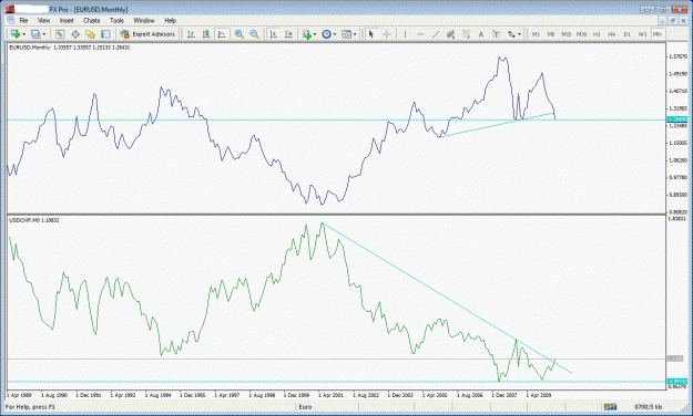 Click to Enlarge

Name: eurusd and usdchf big boss.gif
Size: 31 KB