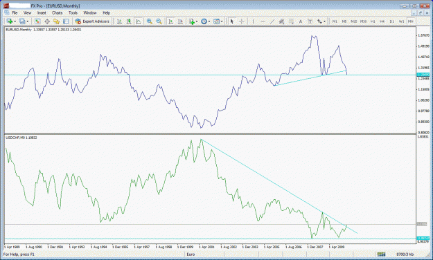 Click to Enlarge

Name: eurusd and usdchf big boss.gif
Size: 31 KB