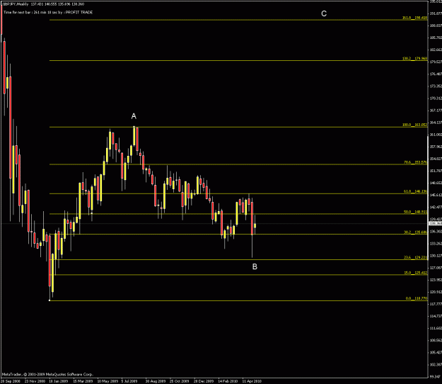 Click to Enlarge

Name: weekly gj chart.gif
Size: 18 KB