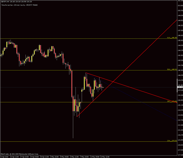 Click to Enlarge

Name: 4hr gj chart.gif
Size: 17 KB