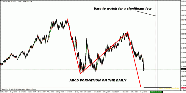 Click to Enlarge

Name: eurusd daily analysis.gif
Size: 23 KB