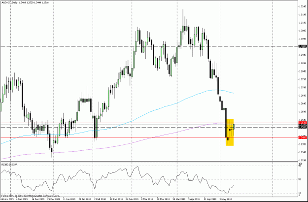 Click to Enlarge

Name: audnzd 051210 daily.gif
Size: 24 KB