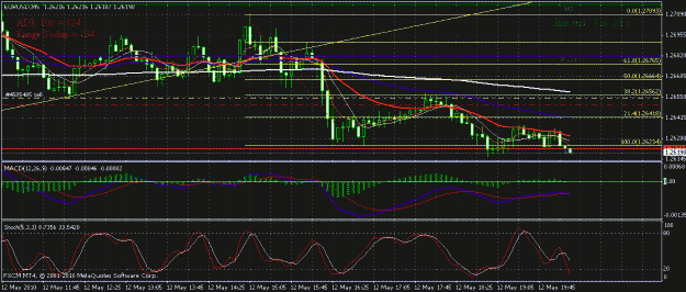 Click to Enlarge

Name: 2010_05_12_eurusd_m15_1.gif
Size: 27 KB