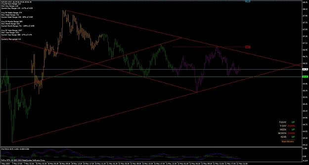 Click to Enlarge

Name: nzdjpy_15m_diamond_100512-v2.jpg
Size: 94 KB