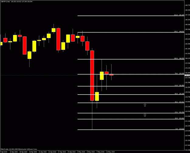 Click to Enlarge

Name: daily gj chart.gif
Size: 15 KB