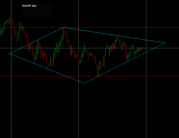 Click to Enlarge

Name: AUDJPY.png
Size: 15 KB