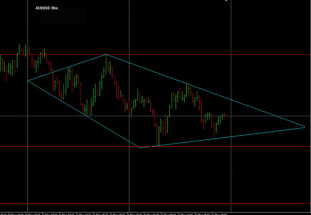 Click to Enlarge

Name: AUDUSD.png
Size: 16 KB