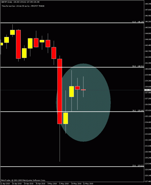 Click to Enlarge

Name: daily gj chart.gif
Size: 13 KB