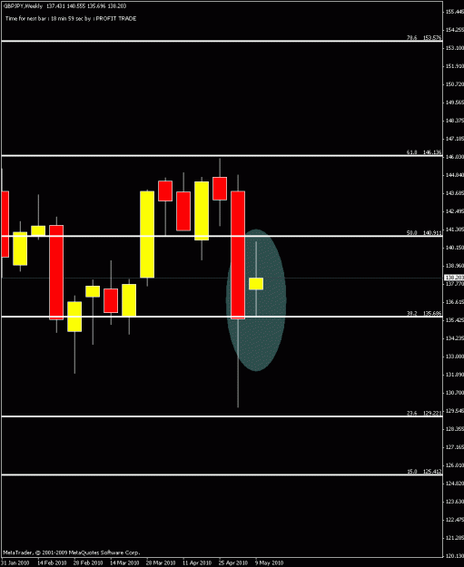 Click to Enlarge

Name: weekly2 gj chart.gif
Size: 13 KB