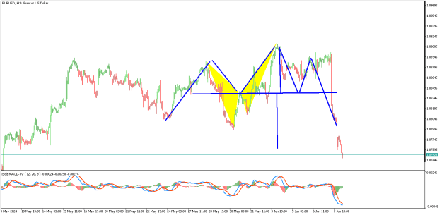 Click to Enlarge

Name: EURUSDH1.png
Size: 14 KB