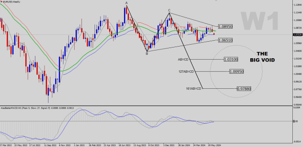 Click to Enlarge

Name: EURUSD-W1.png
Size: 24 KB