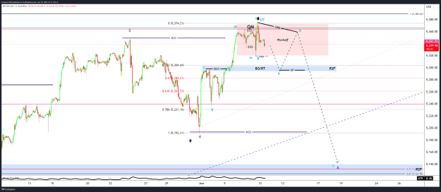 Click to Enlarge

Name: SPX500_2024-06-10_12-11-30.png
Size: 92 KB
